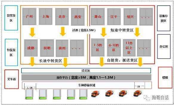 如何联系分拨中心（分拨中心流程）-图3