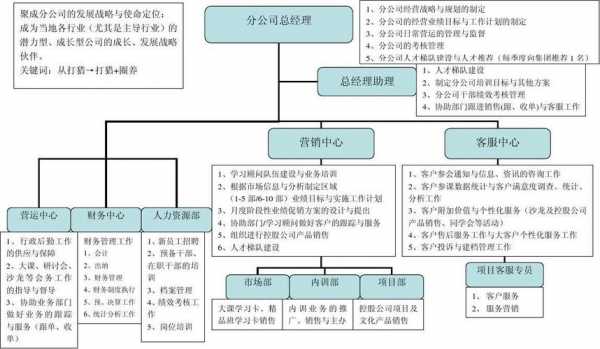 分公司如何控制运费（分公司怎样管理）-图2