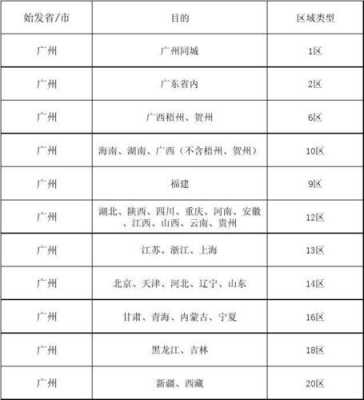 如何查顺丰费用是多少（怎样查顺丰运费多少）-图2