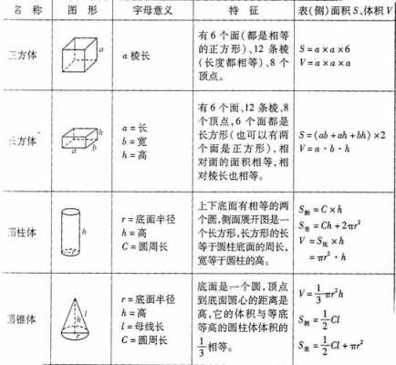 体积如何计算重量（体积如何计算重量公式）-图1