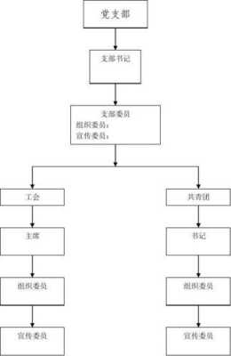 支部派出机构如何命名（党组派出机构）-图1