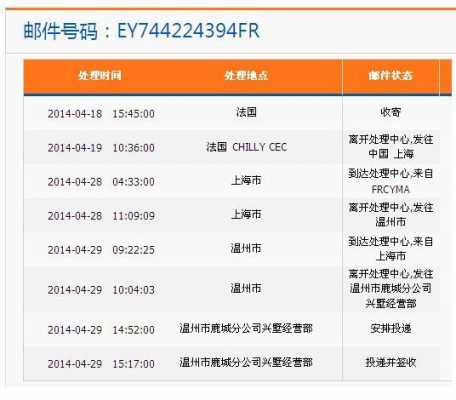 EMS寄到法国如何查询（ems法国到中国邮费）-图1