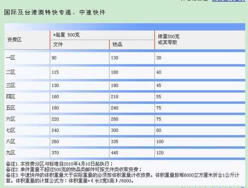 EMS寄到法国如何查询（ems法国到中国邮费）-图3