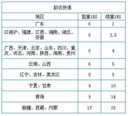 邮政货运如何收费（邮政货运如何收费计算）-图2