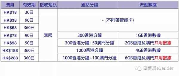 如何查询香港手机号码（如何查询香港手机号码 短信）-图3