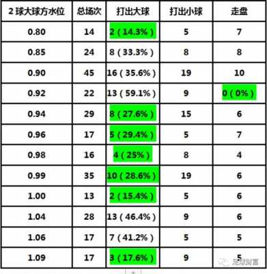 足球如何打流水（足球打流水大小球怎么补球）-图1