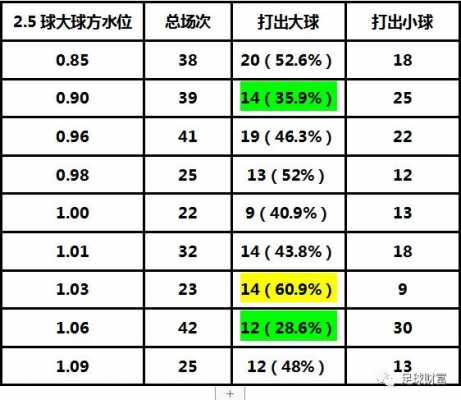 足球如何打流水（足球打流水大小球怎么补球）-图3