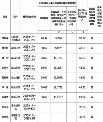 含山邮政待遇如何（邮政上班的人员工资待遇怎么样）-图1