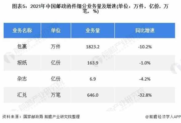 如何做大邮政寄递市场（2021年邮政寄递业务发展措施）-图3