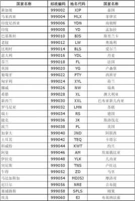 如何查询各国邮政编码（查询国外邮编）-图2