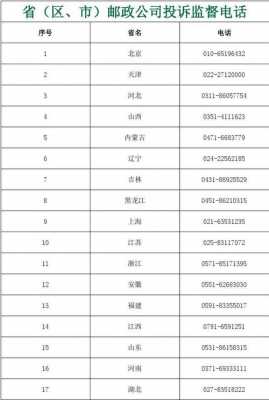 贵阳邮政快递如何投诉（贵阳邮政投诉电话是多少）-图3