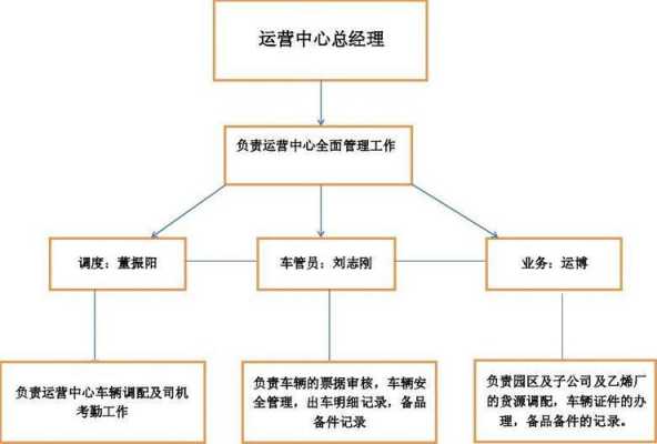 如何经营物流网点（物流网点运营方案）-图2