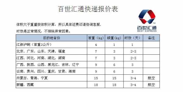 快递费用如何算（快递费用怎么计算公式）-图1