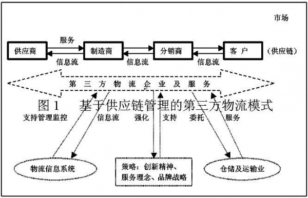 如何跨国物流管理（跨国企业的物流服务模式分析）-图2