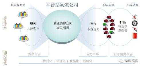 如何跨国物流管理（跨国企业的物流服务模式分析）-图3