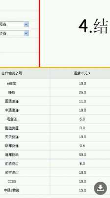 电商如何快递价格（电商如何快递价格更高）-图1