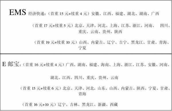 电商如何快递价格（电商如何快递价格更高）-图3