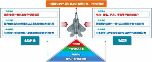 邮政一体两翼如何发展（邮政一体两翼的两翼指的是什么）-图3