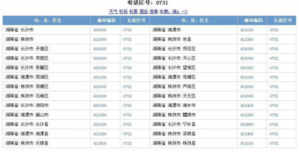 电信大区号小区号如何查询（电信号码区号是多少）-图2