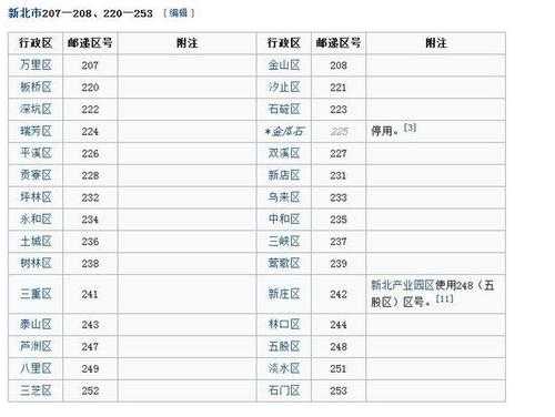 如何查询所在单位邮编（怎么查看单位的邮编）-图3