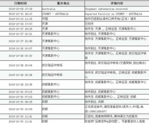 Ewe快递转到国内如何查单号（ewe快递到国内后查不到物流信息）-图3