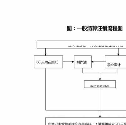 邮政公司账户如何注销流程图（邮政公司账户如何注销流程图片大全）-图1