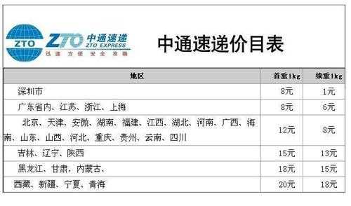 溆浦申通快递如何收费（溆浦中通快递电话多少）-图2