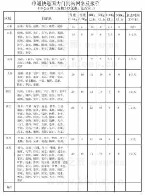 溆浦申通快递如何收费（溆浦中通快递电话多少）-图1