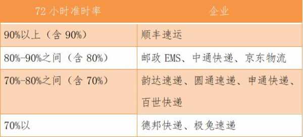 e特快如何计算运费（e特快收费标准2021）-图1