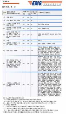 e特快如何计算运费（e特快收费标准2021）-图3