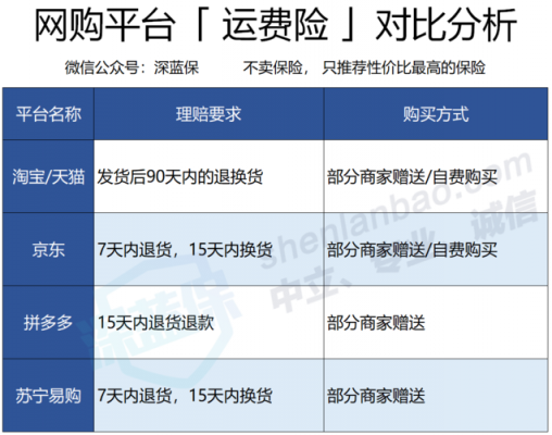 国内快递保价险如何赔偿（快递保价险怎么申请赔偿）-图2