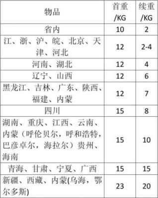 天津申通快递如何收费（天津申通快递如何收费的）-图3