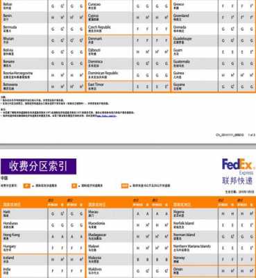 联邦快递是如何分区的（联邦快递是如何分区的呢）-图1