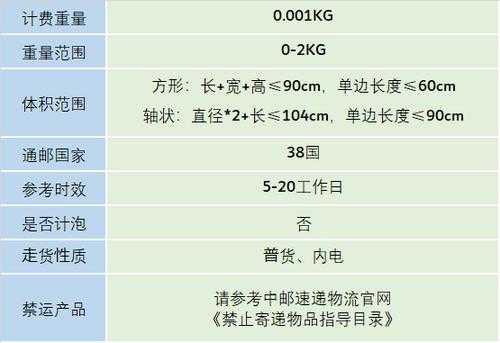 国际快递如何计算体积（国际快递怎么计价）-图1