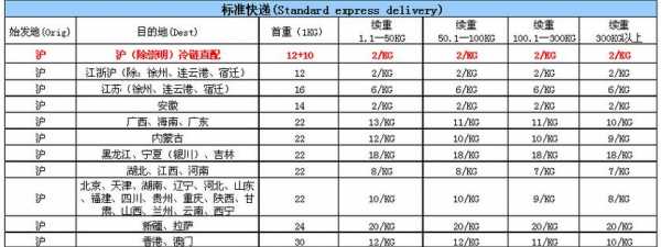 国际快递如何计算体积（国际快递怎么计价）-图3