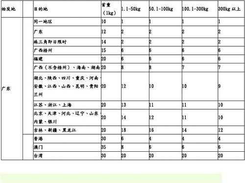 台山快递公司价格如何（台山寄快递到深圳要多久）-图2