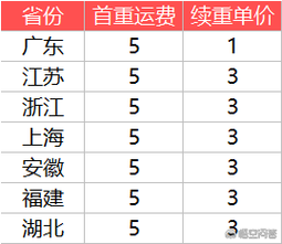 申通快递单位如何计算器（申通快递怎么计算）-图3