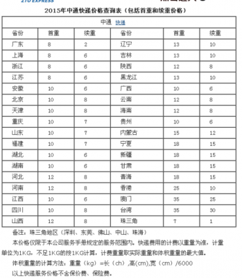 快递价钱如何计算（快递价钱怎么算）-图3