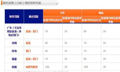 如何查询快递到付价格（如何查询快递到付价格明细）-图3