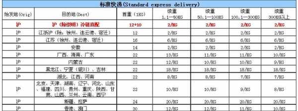 国际快递如何收费（国际快递计费方式）-图3