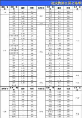 如何查远成快运单（远成快运收费标准）-图1