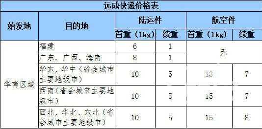 如何查远成快运单（远成快运收费标准）-图2