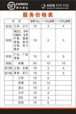 顺风快送递如何收费（顺风快递计费方式）-图1