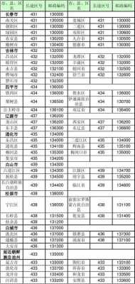 如何查长春市邮编（长春市邮编130103）-图2