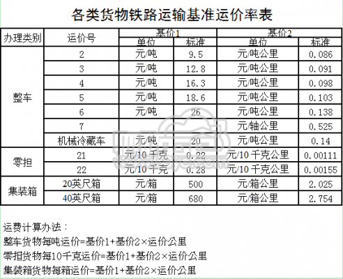 如何查询铁路货运价格（怎么查询铁路货运价格）-图3