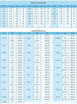 如何查询铁路货运价格（怎么查询铁路货运价格）-图2