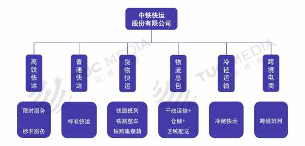 如何发中铁物流（中铁快运怎么寄流程）-图2