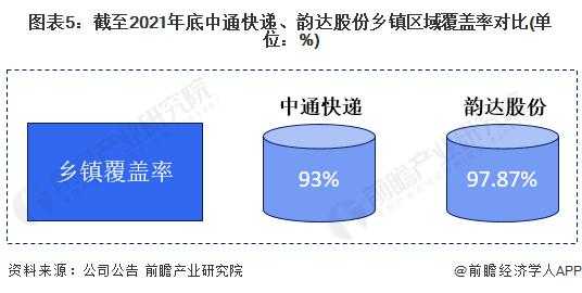 中通快递前景如何（2021年中通快递未来前景如何）-图1