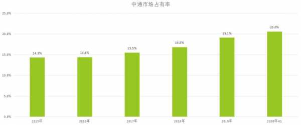 中通快递前景如何（2021年中通快递未来前景如何）-图2