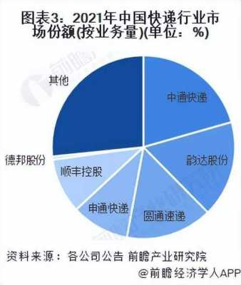 中通快递前景如何（2021年中通快递未来前景如何）-图3